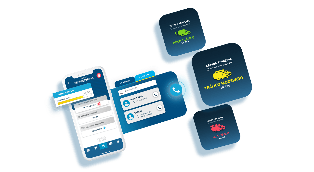 TPS Go Control de Tiempo